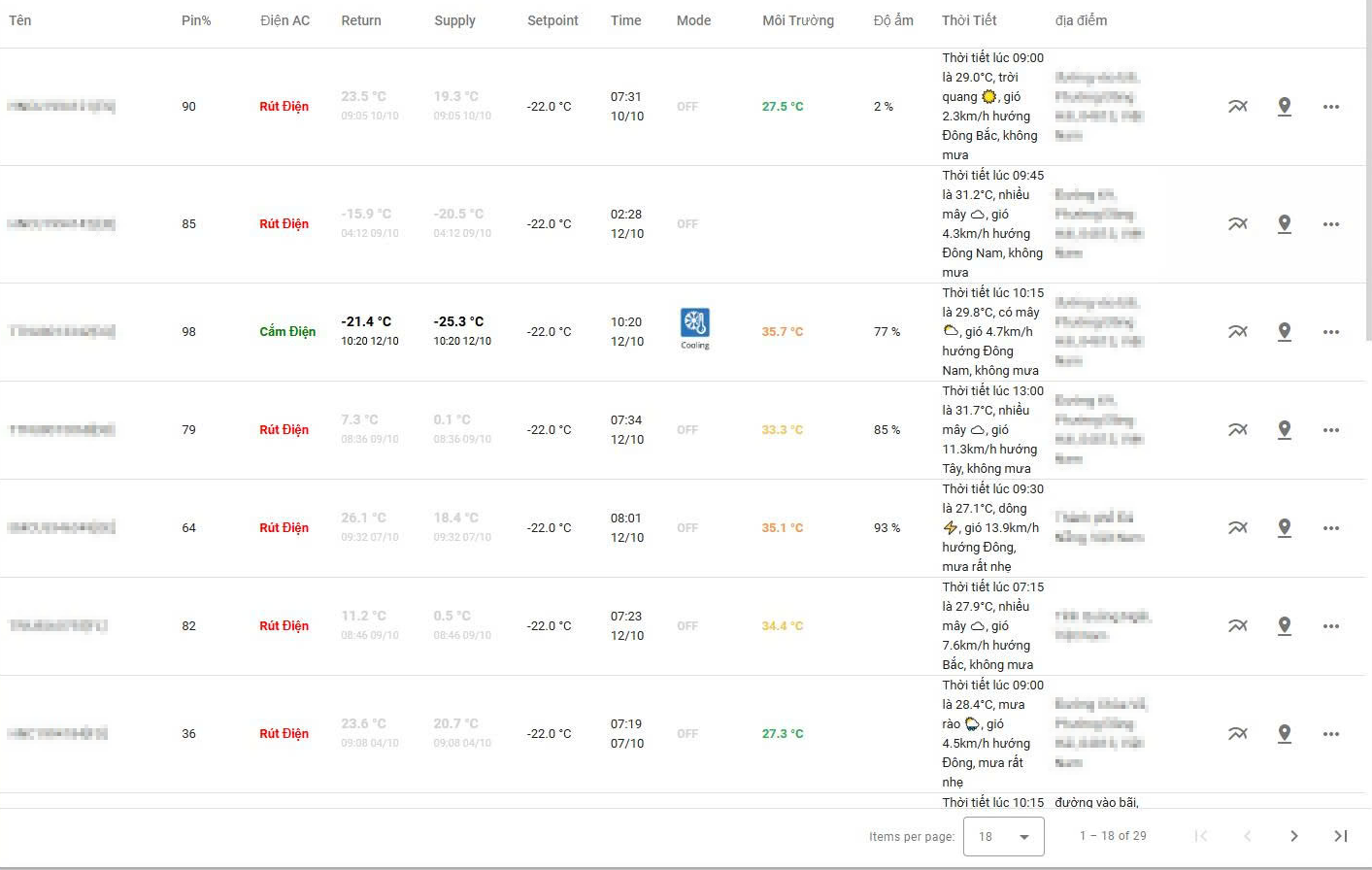 Dashboard Quản Lý Container