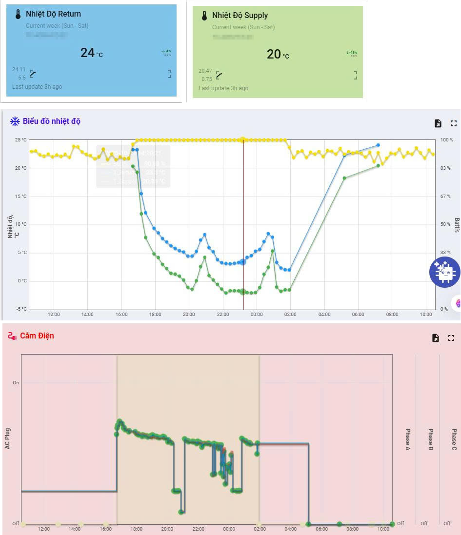 Biểu Đồ Phân Tích Nhiệt Độ