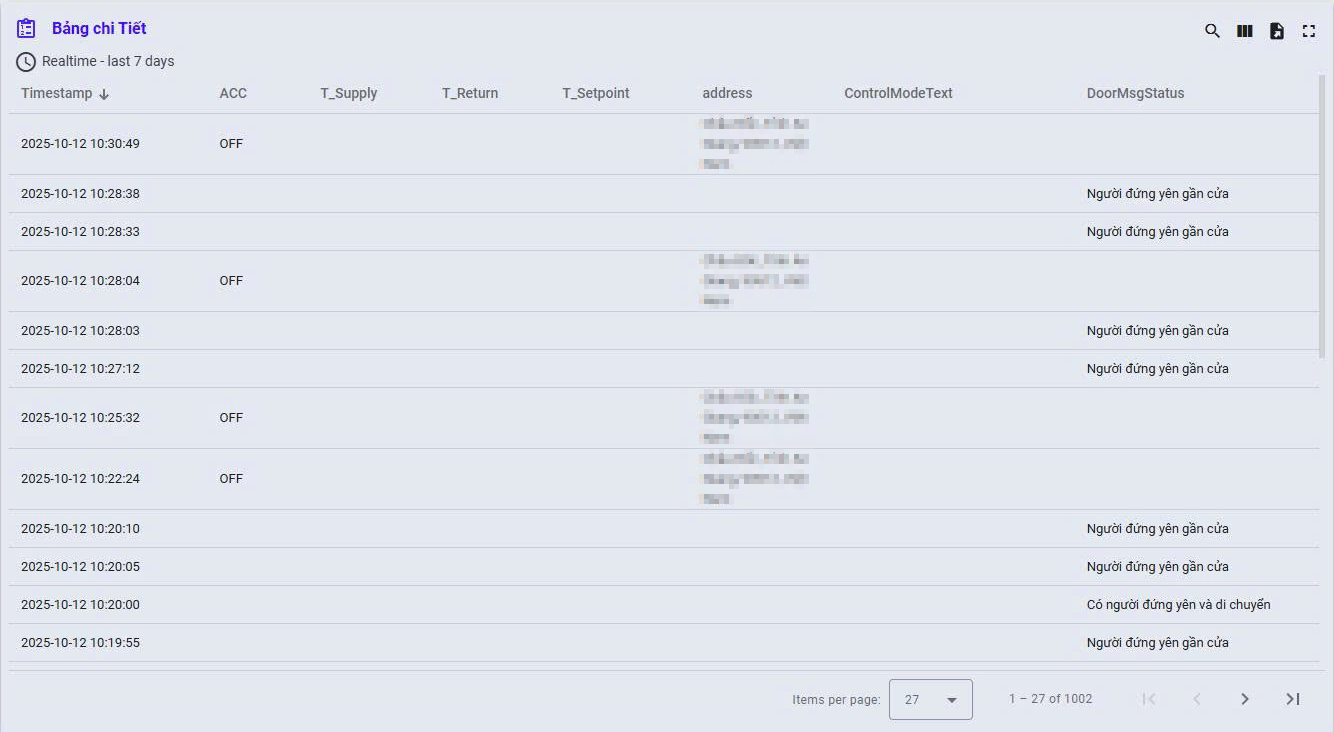 Nhật Ký Sự Kiện Chi Tiết